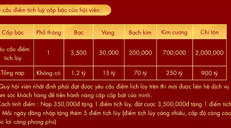 Chi tiết ưu đãi hoàn trả mỗi ngày không giới hạn 2% tại SODO Casino